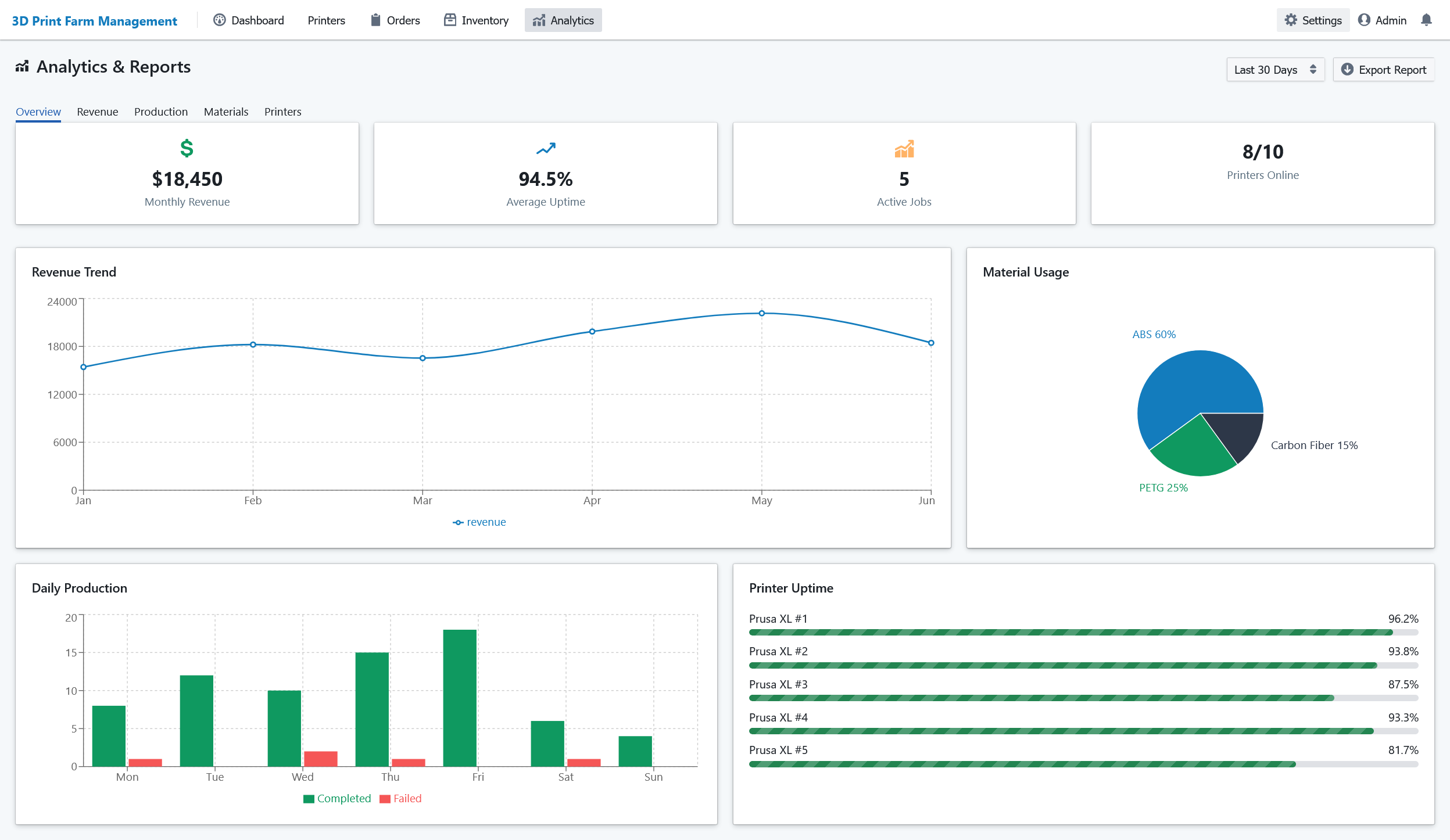 3D Farm Management System - 6